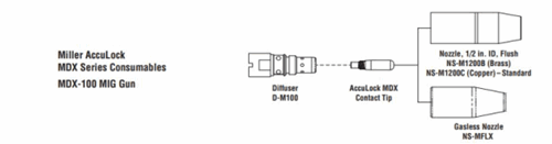 Diagram of Miller MDX™-100 MIG Welding Gun, 10ft, .030-.035 wire, AccuLock™ MDX Consumables graphic